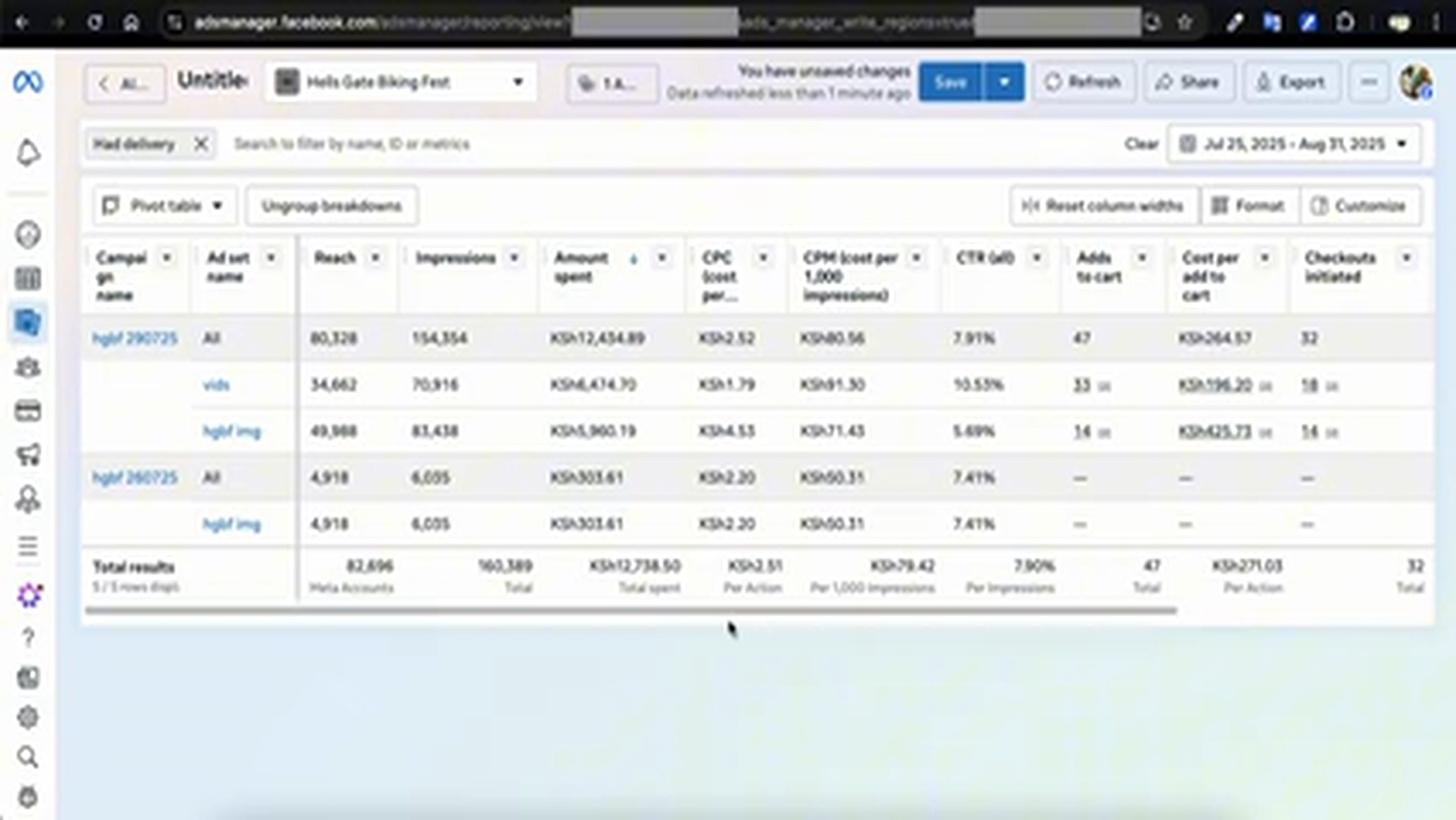Meta Ads Manager data from the Hell's Gate Biking Fest campaign
